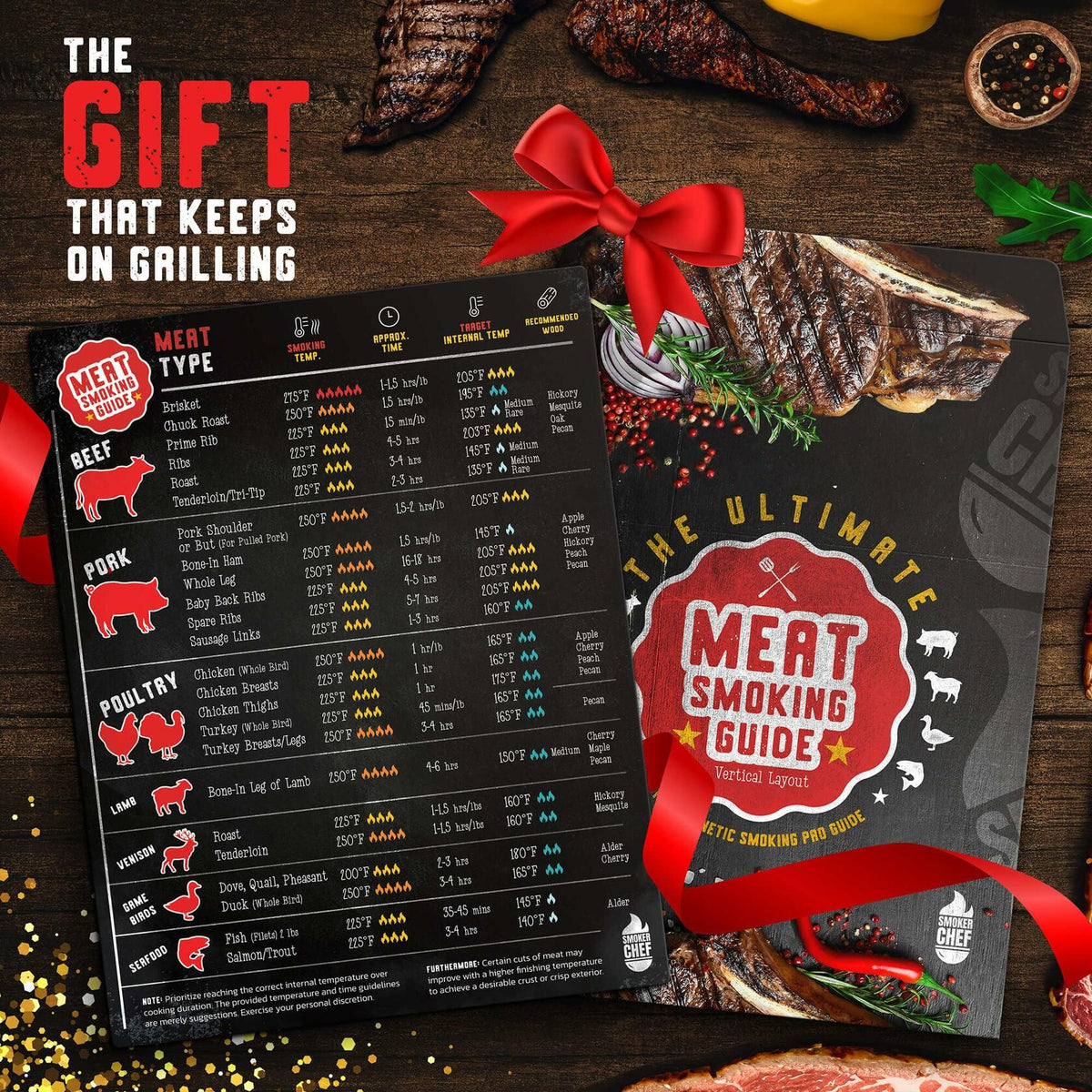 Santa's Meat Smoking Guide Pellet Grill Accessories Wood Time Temp