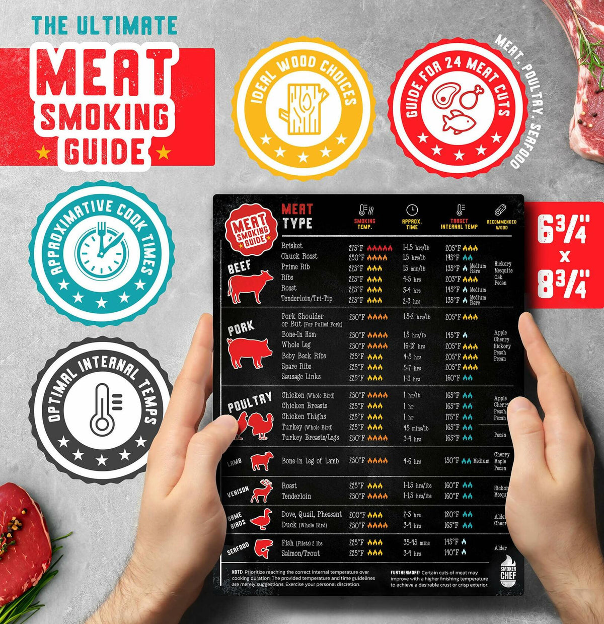 Santa's Meat Smoking Guide Pellet Grill Accessories Wood Time Temp